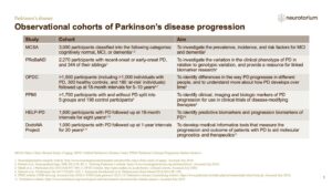 Observational cohorts of Parkinson’s disease progression